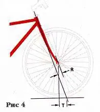 Расстояние между осью рулевой колонки и осью втулки переднего колеса, называют по разному, и Rake и Fork Offset